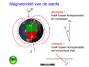 aardmagnetisch veld