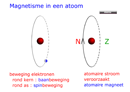 atomair veld