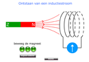 Ontstaan inductiespanning